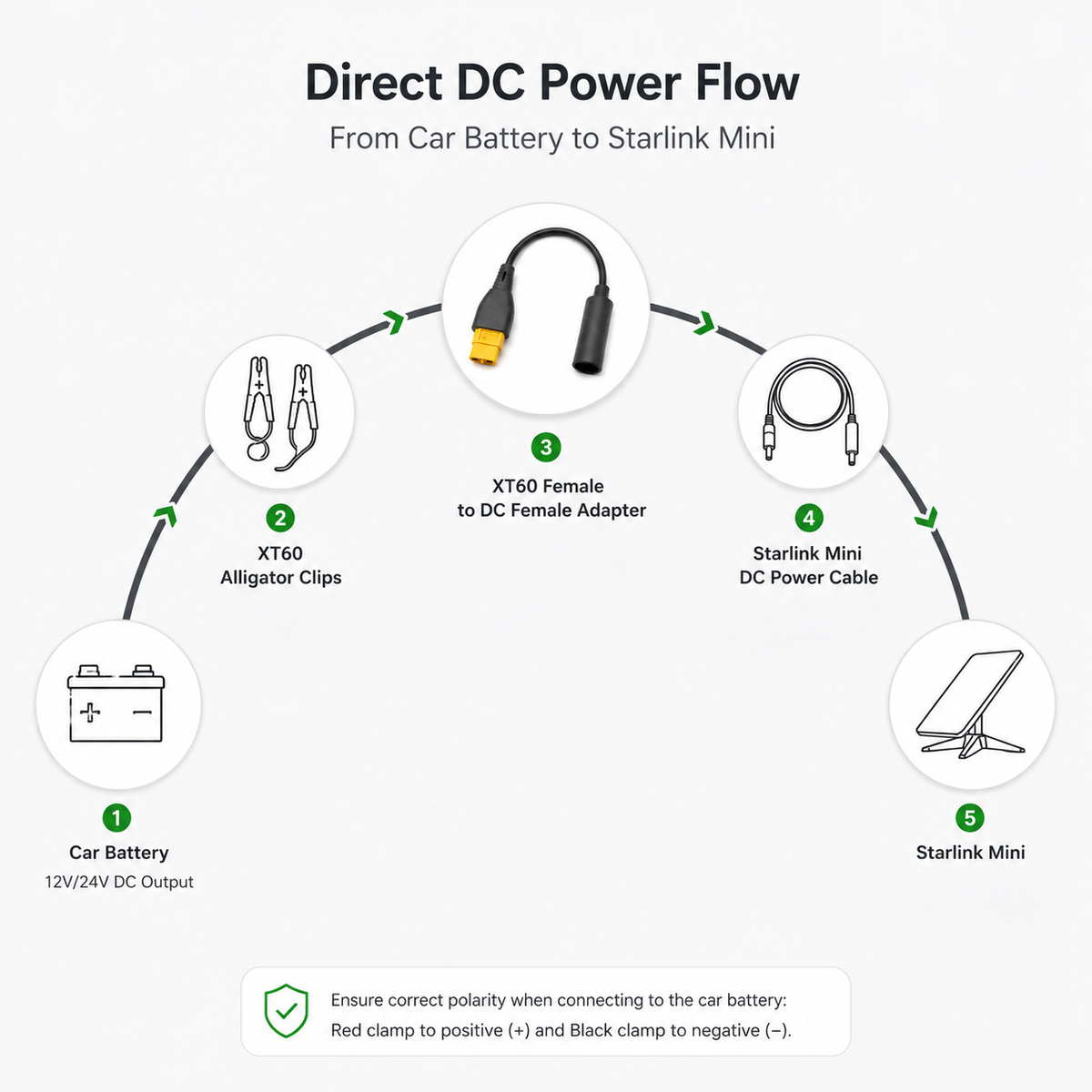 Starlink Mini Lead XT-60 to DC Female