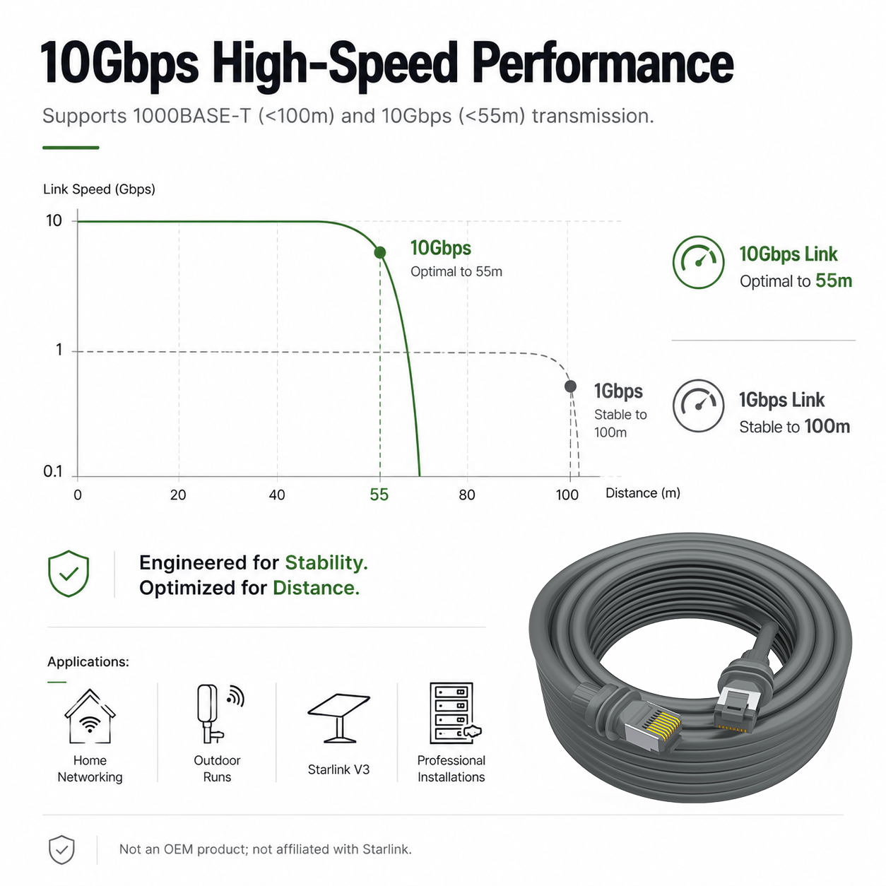 ABM Starlink Mini Compatible Gen 3 Ethernet Cable 23m