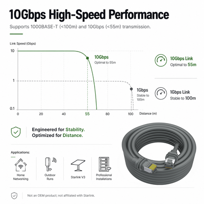ABM Starlink Mini Compatible Gen 3 Ethernet Cable 23m